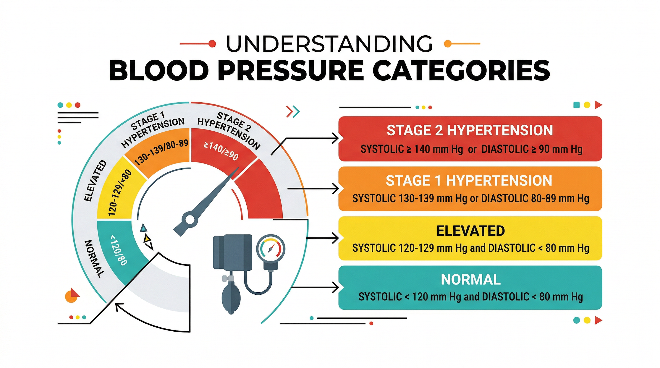 The Ultimate DOT Physical Guide for Commercial Drivers (2025–2026)