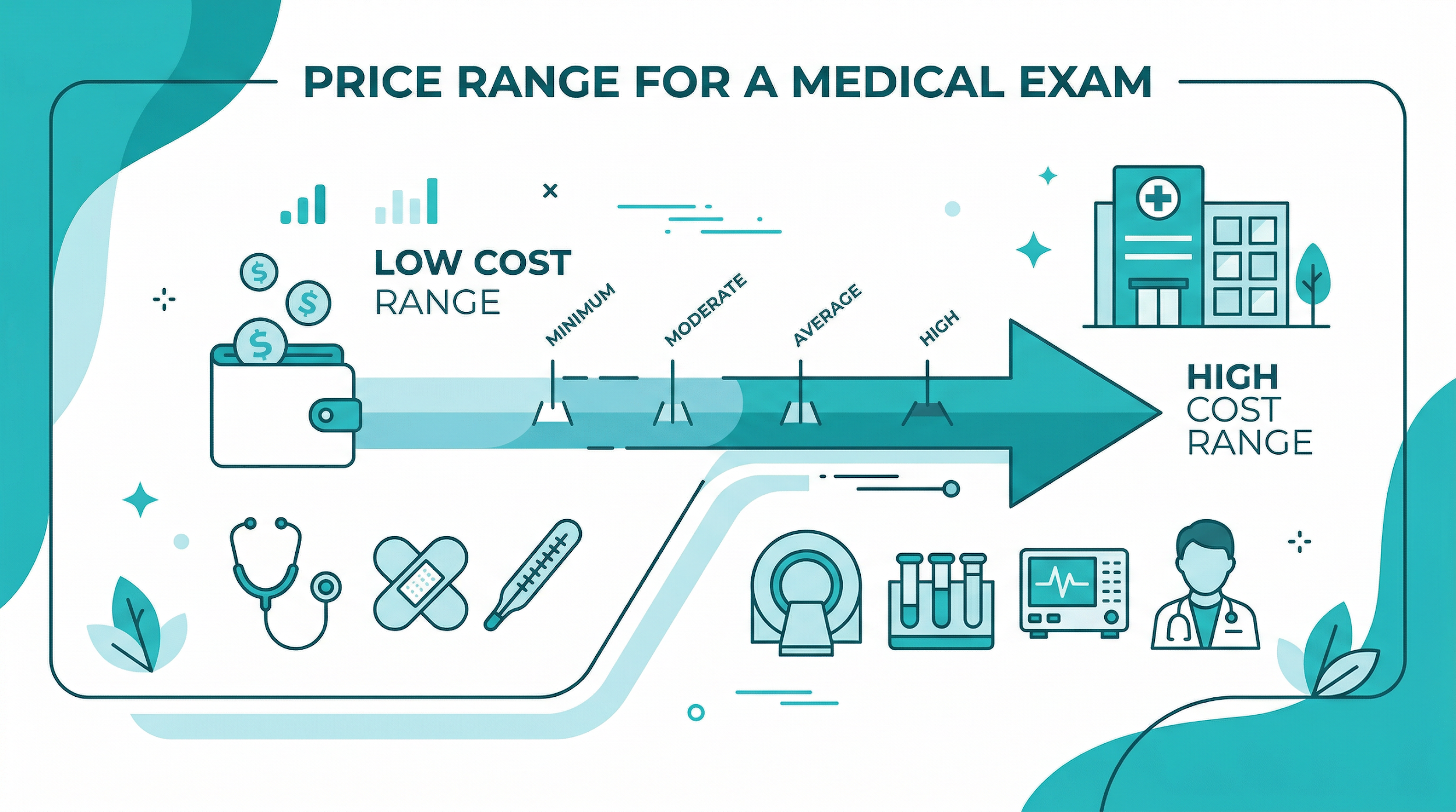 The Ultimate DOT Physical Guide for Commercial Drivers (2025–2026)
