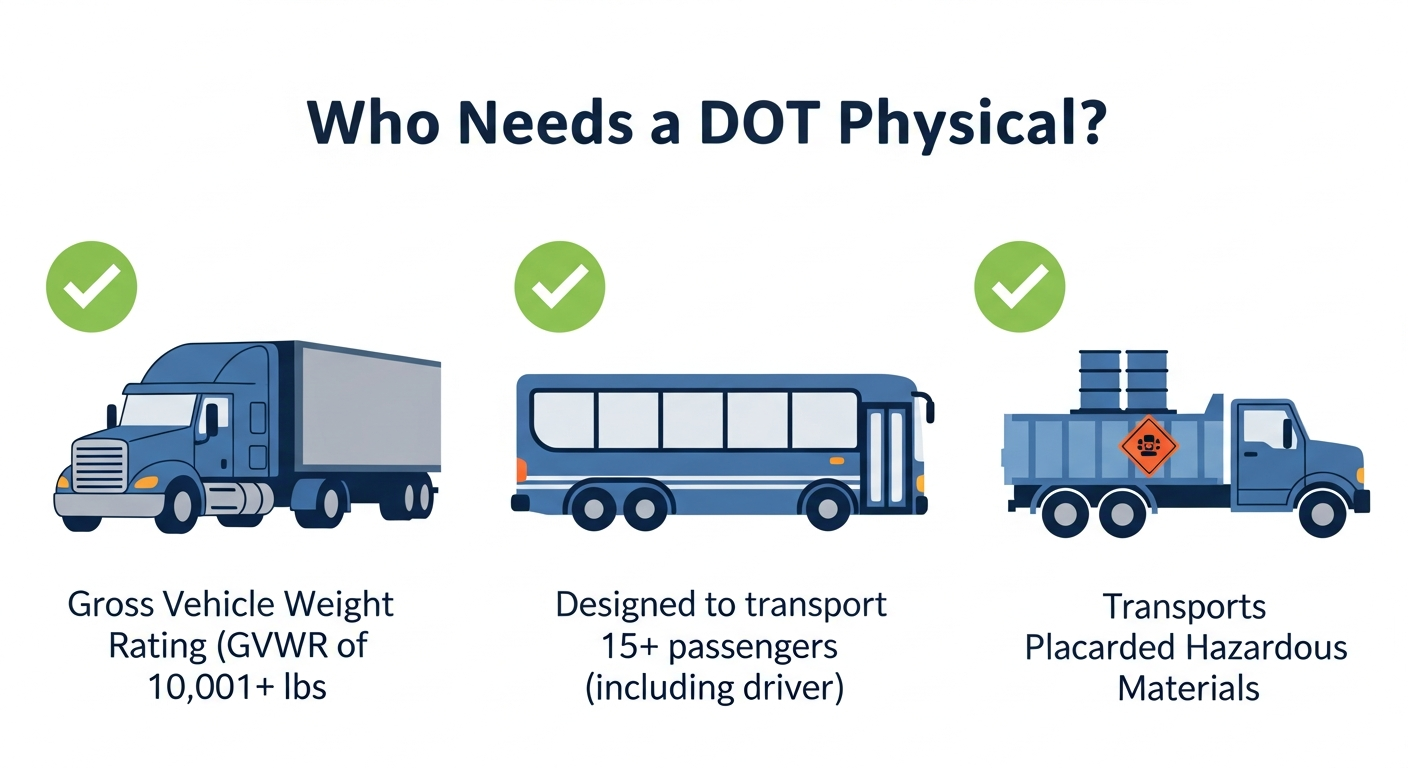 Your Complete Guide: What's Included in a DOT Physical Exam?